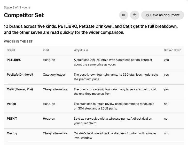 The Competitor Set stage: a table of fountain brands, each with its kind and why it is in the set